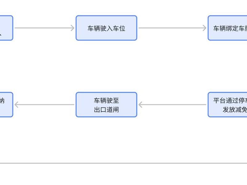 特享充电权益下单流程,特享充电权益下单流程图 特享充电权益下单流程,特享充电权益下单流程图