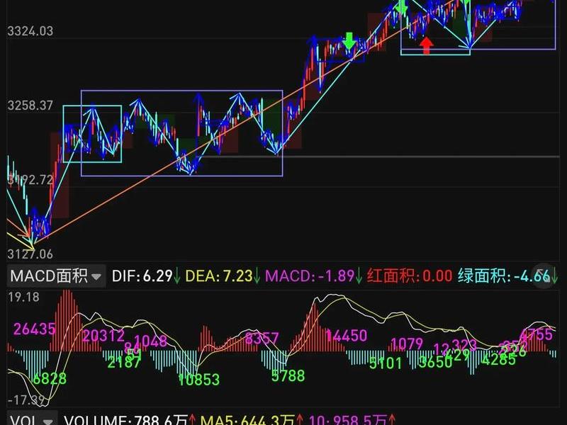 开盘30分钟k线 - 开盘后30分钟 开盘30分钟k线 - 开盘后30分钟