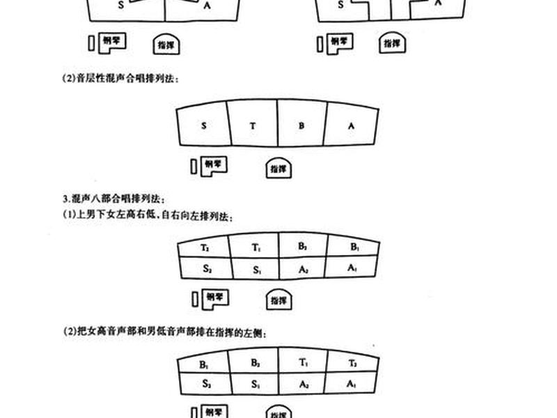 站队示意图(站队列和行的示意图) 站队示意图(站队列和行的示意图)