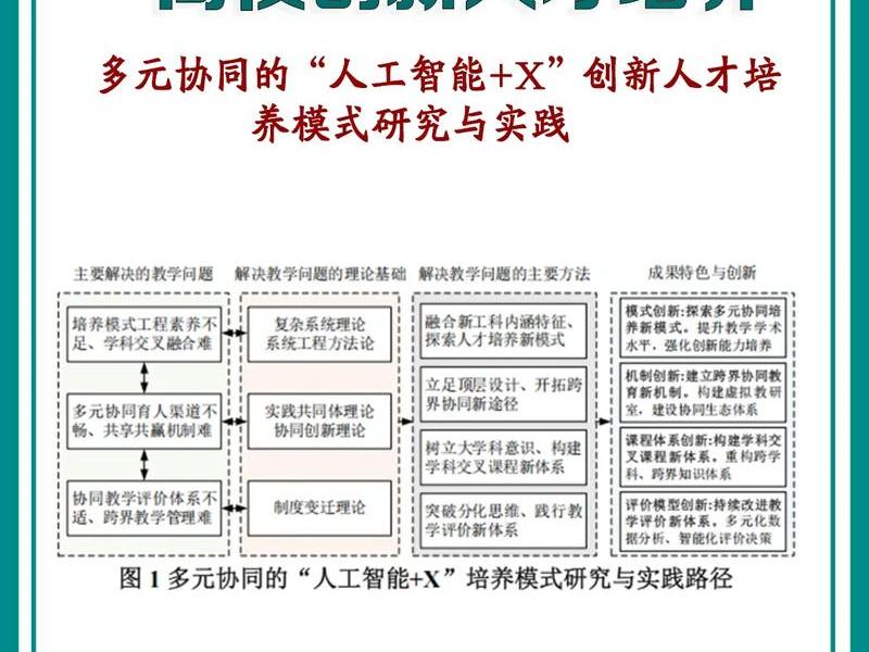 智能建造培养方案、智能建造人才培养方案 智能建造培养方案、智能建造人才培养方案