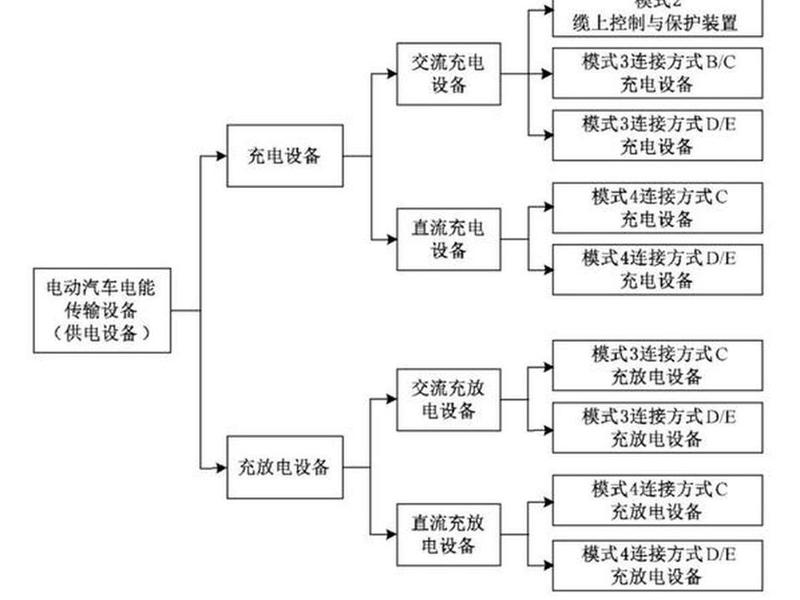 新能源充电站建设流程，新能源充电站建设流程及标准