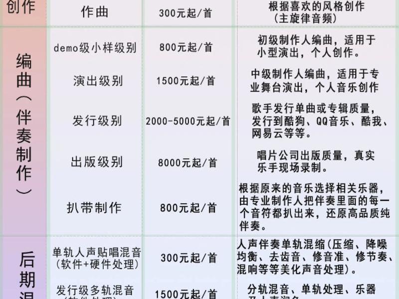 音乐网站是怎么做出来的、音乐网站是怎么做出来的呢 音乐网站是怎么做出来的、音乐网站是怎么做出来的呢
