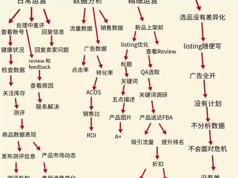 亚马逊自建站教程pdf 亚马逊自建站是什么意思 亚马逊自建站教程pdf 亚马逊自建站是什么意思
