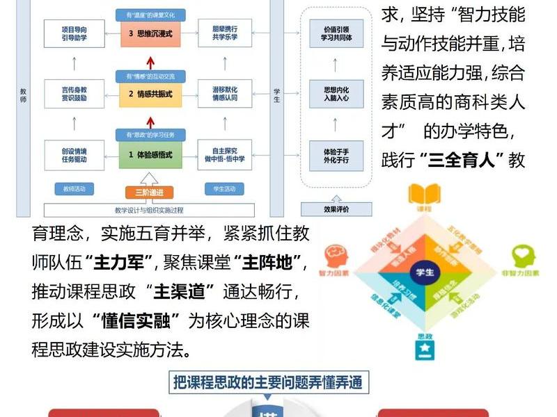 快速建站课程介绍;快速建站课程介绍文案 快速建站课程介绍;快速建站课程介绍文案