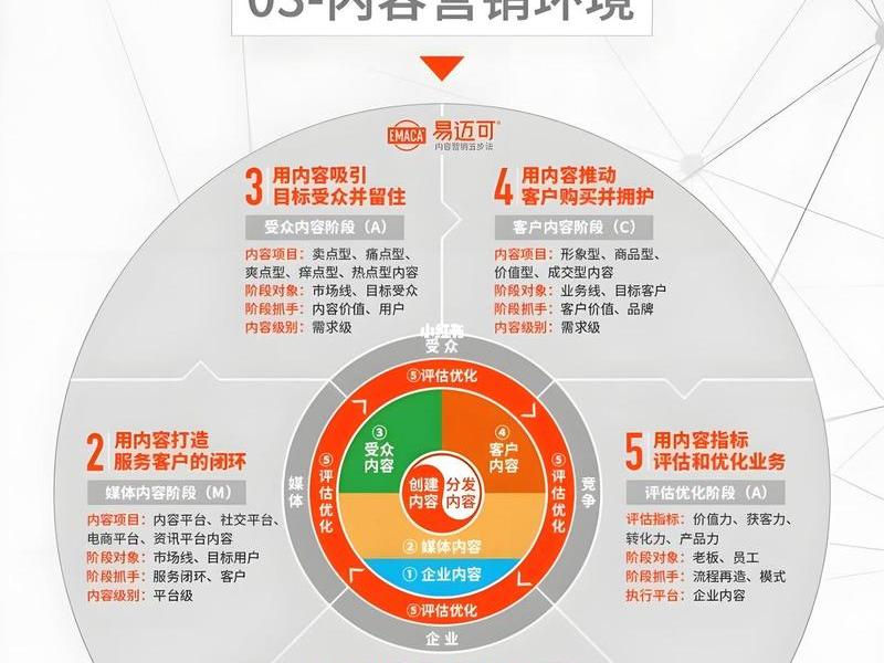 网络营销策划推广如何做,网络营销策划推广如何做才能成功 网络营销策划推广如何做,网络营销策划推广如何做才能成功
