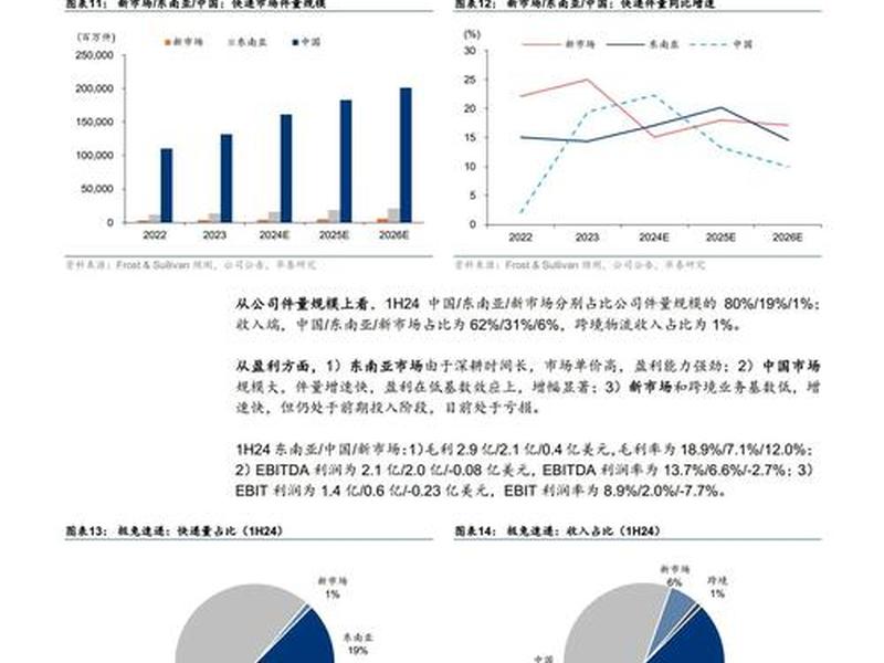 新浪网站制作分析 对新浪网站的分析 新浪网站制作分析 对新浪网站的分析