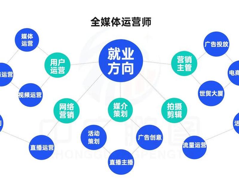 魔法师运营(魔法师怎么运营) 魔法师运营(魔法师怎么运营)