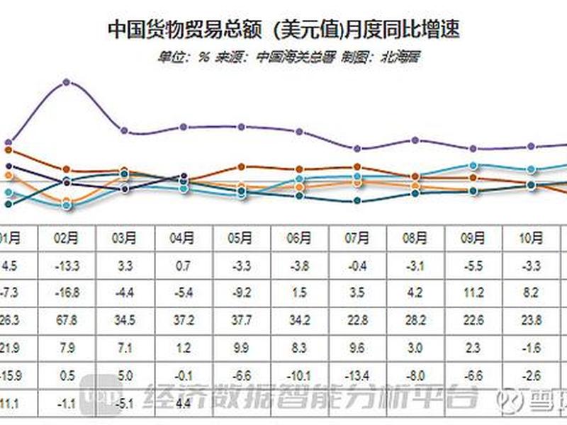 重庆外贸发展;重庆外贸发展现状 重庆外贸发展;重庆外贸发展现状