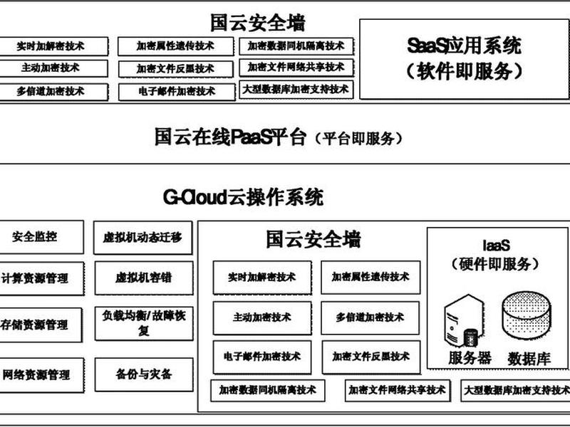 自建云计算、自己搭建云计算平台 自建云计算、自己搭建云计算平台