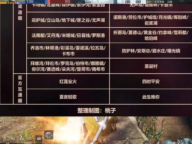 明日之后如何组队？（明日之后如何组队）
