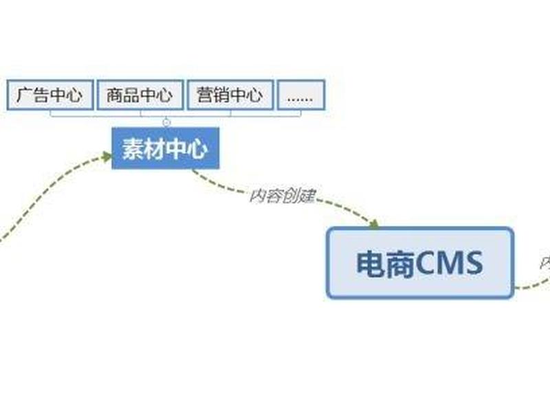 淘宝建站视频教程,淘宝建站视频教程怎么做 淘宝建站视频教程,淘宝建站视频教程怎么做