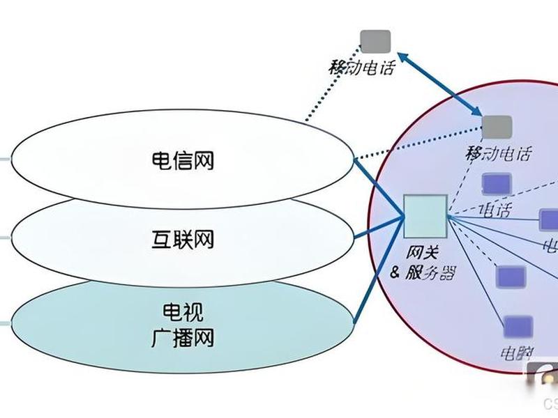 三网合一建设;三网合一建设方案 三网合一建设;三网合一建设方案