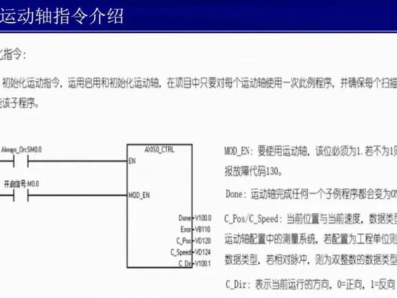 零基础入门西门子plc,西门子plc零基础自学入门 零基础入门西门子plc,西门子plc零基础自学入门