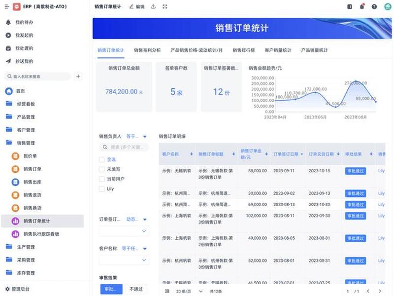 易宝saas系统,易宝erp系统 易宝saas系统,易宝erp系统