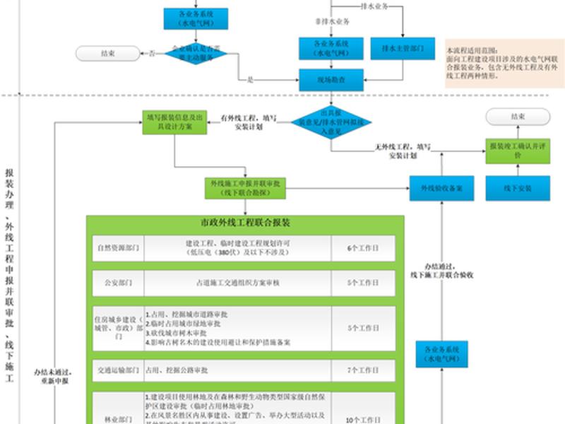 信发建站系统教程pdf（信发建筑工程有限公司）
