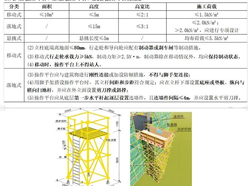 移动平台搭设视频教程 - 移动平台搭设视频教程下载 移动平台搭设视频教程 - 移动平台搭设视频教程下载