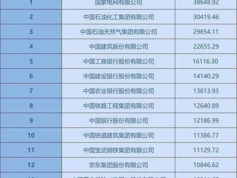 企业建站公司、企业建站公司排名