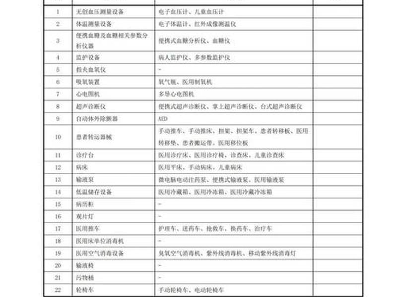 设备运营配置方法、设备运营配置方法包括 设备运营配置方法、设备运营配置方法包括