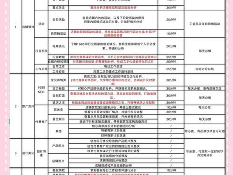 一周运营计划;一周运营计划怎么写 一周运营计划;一周运营计划怎么写