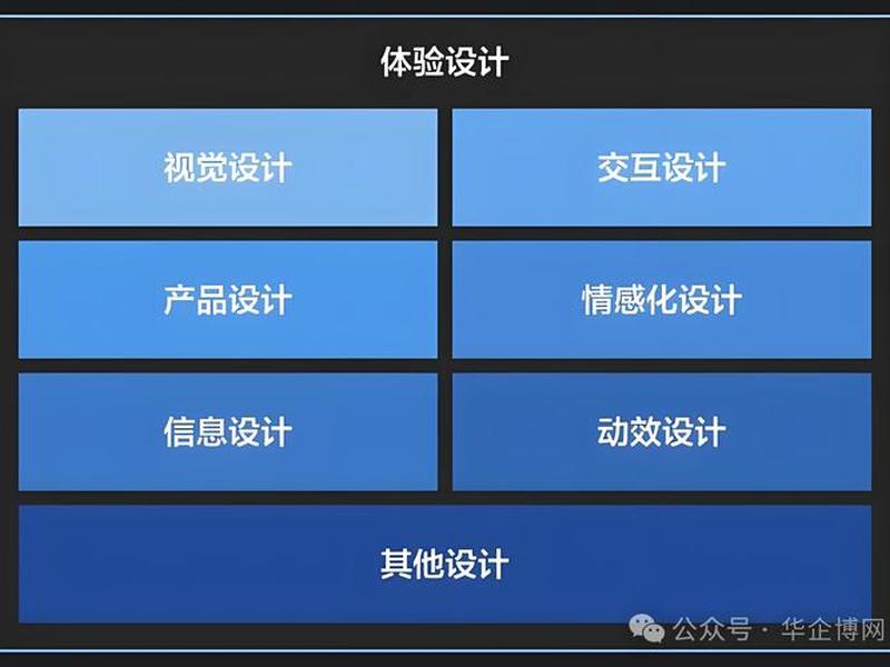 外贸公司网站建设方案(外贸公司网站建设方案范文) 外贸公司网站建设方案(外贸公司网站建设方案范文)