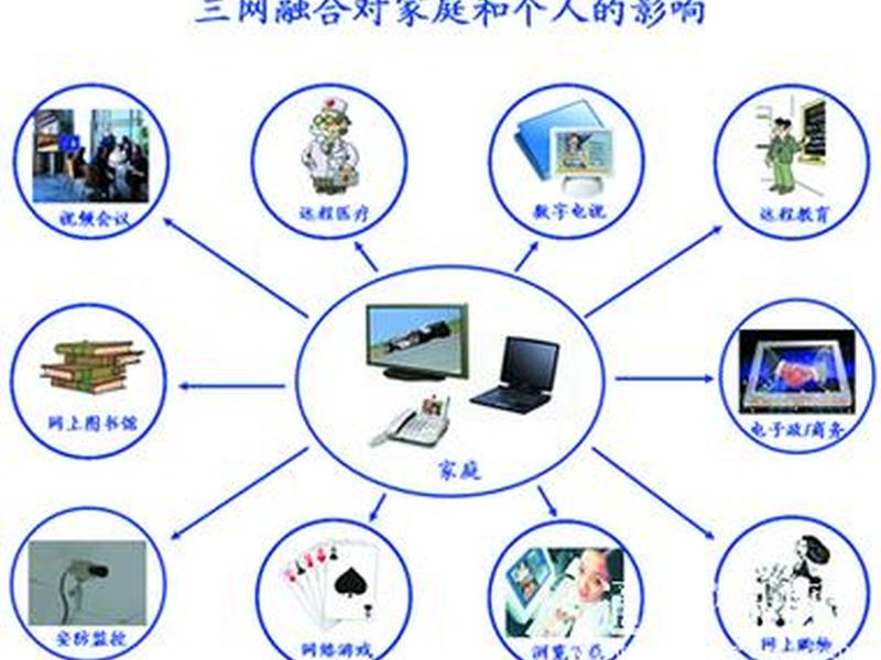 三网合一设计方案 - 三网合一设计方案怎么写 三网合一设计方案 - 三网合一设计方案怎么写