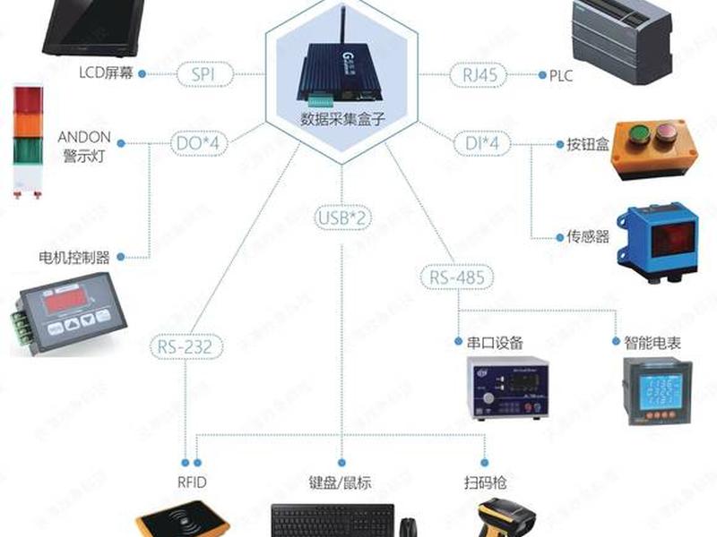 怎么做采集站 怎么做采集站工作 怎么做采集站 怎么做采集站工作