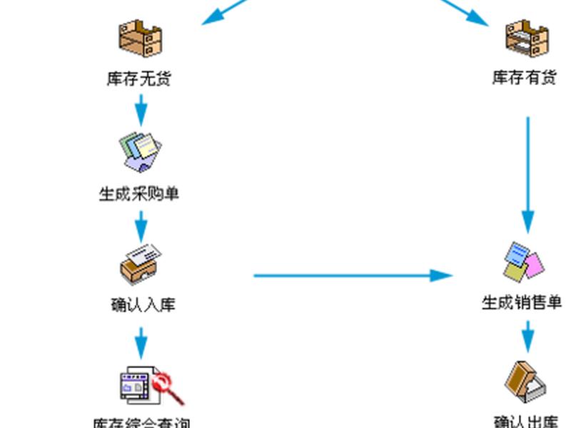 外贸b2c的经营模式,外贸b2c的经营模式包括 外贸b2c的经营模式,外贸b2c的经营模式包括