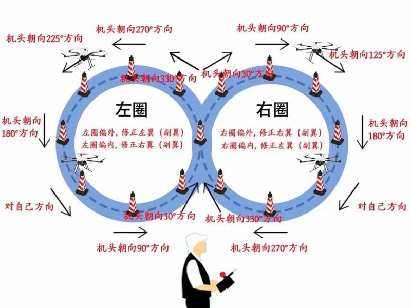 无人机地面站怎么学 无人机地面站学不会怎么办 无人机地面站怎么学 无人机地面站学不会怎么办