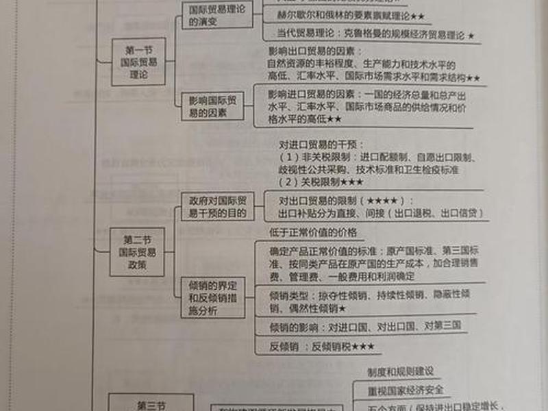 外贸建站指导、外贸建站指导思想 外贸建站指导、外贸建站指导思想