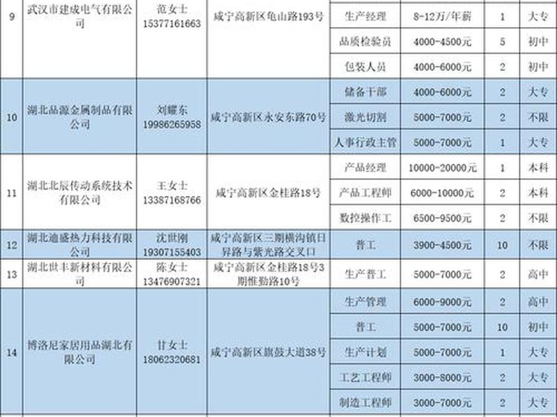 咸宁本地网站 - 咸宁本地网站招聘信息 咸宁本地网站 - 咸宁本地网站招聘信息
