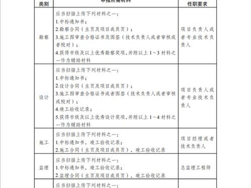 四川建设专家库;四川住房和城乡建设厅专家库 四川建设专家库;四川住房和城乡建设厅专家库