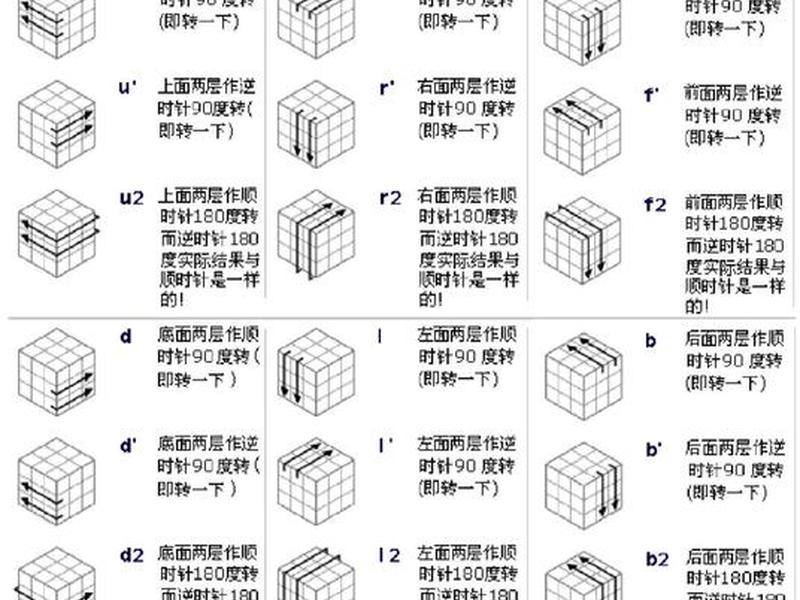 微魔方建站二级教程 微魔方建站怎么样 微魔方建站二级教程 微魔方建站怎么样