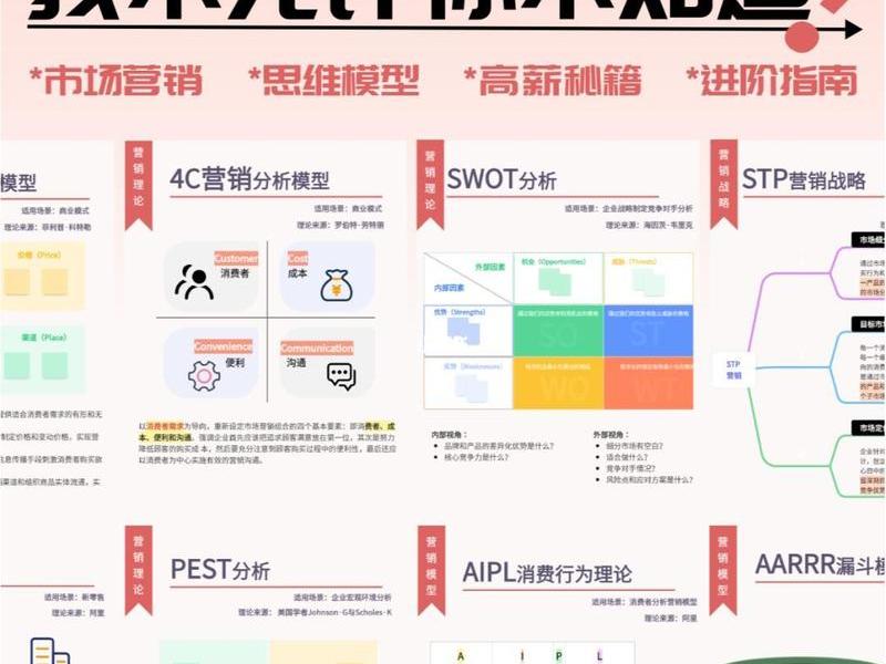 企业开源营销策略;企业开源营销策略分析 企业开源营销策略;企业开源营销策略分析
