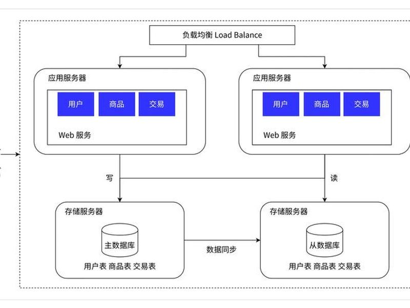 应用服务器建站教程图;应用服务器建站教程图怎么看 应用服务器建站教程图;应用服务器建站教程图怎么看