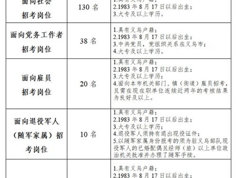 义乌的网站、义乌找工作哪个网站最好 义乌的网站、义乌找工作哪个网站最好