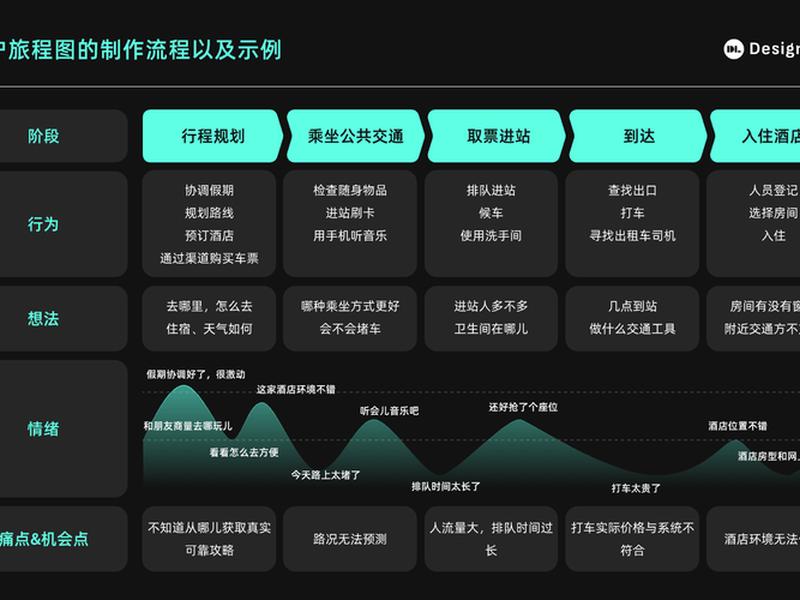 体验服务平台怎么做,体验服务平台怎么做的 体验服务平台怎么做,体验服务平台怎么做的