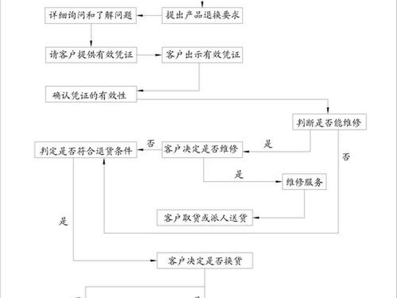 响应式建站售后流程、响应式建站工具 响应式建站售后流程、响应式建站工具