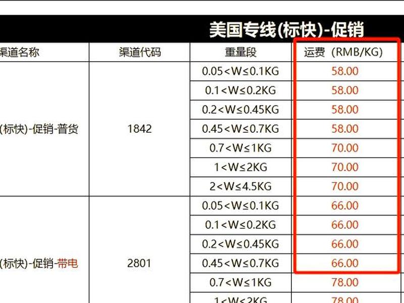 跨境电商独立站怎么收款;搞跨境独立站怎么发货 跨境电商独立站怎么收款;搞跨境独立站怎么发货