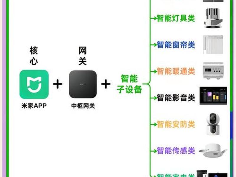 小米移动基站技术解析;小米移动基站技术解析报告 小米移动基站技术解析;小米移动基站技术解析报告