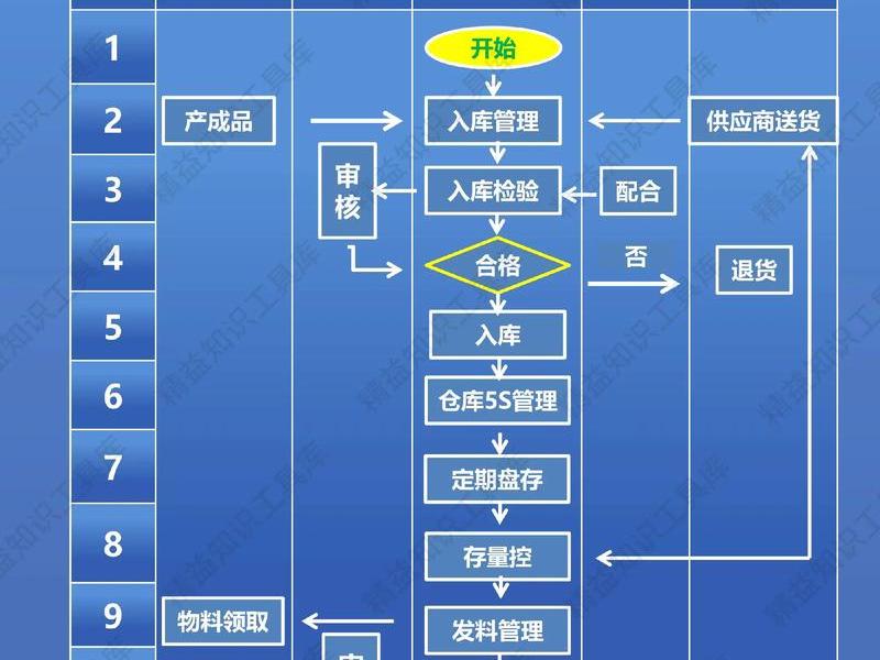 数据库建设流程 - 数据库建设流程有哪些 数据库建设流程 - 数据库建设流程有哪些