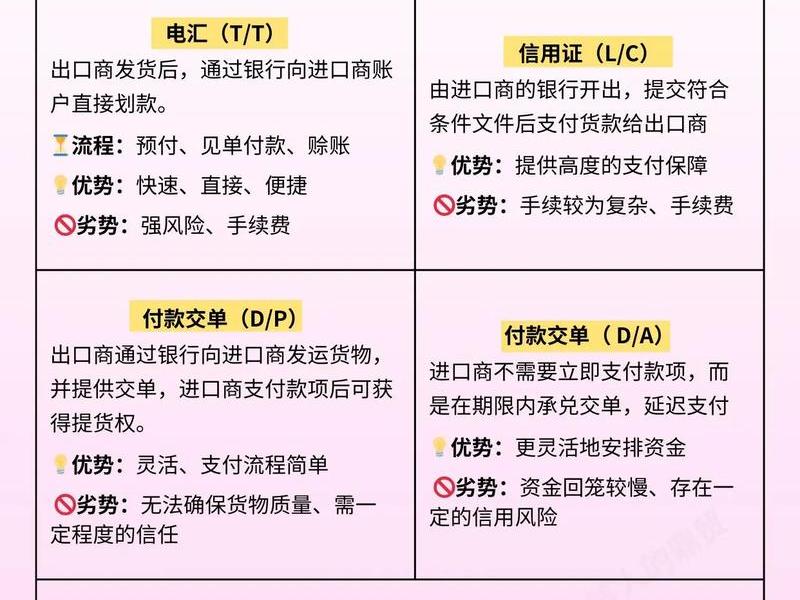 跨境电商自建站收款方法;跨境电商自建站收款方法是什么 跨境电商自建站收款方法;跨境电商自建站收款方法是什么