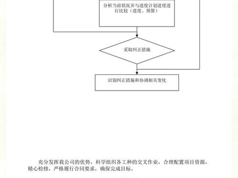 天然气站土建施工方案 天然气站土建施工方案模板 天然气站土建施工方案 天然气站土建施工方案模板