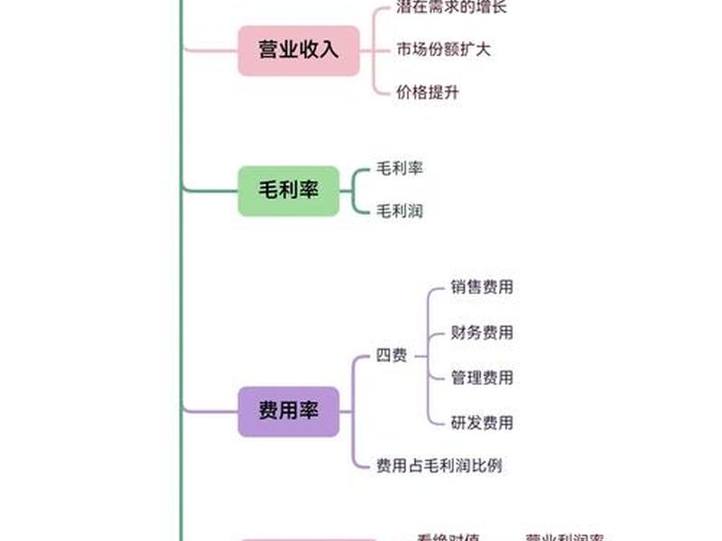 资源站盈利模式(资源站盈利模式有哪些) 资源站盈利模式(资源站盈利模式有哪些)