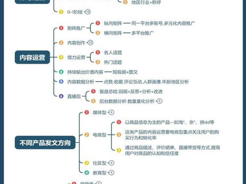 淘宝建子账号的流程、淘宝建子账号的流程是什么