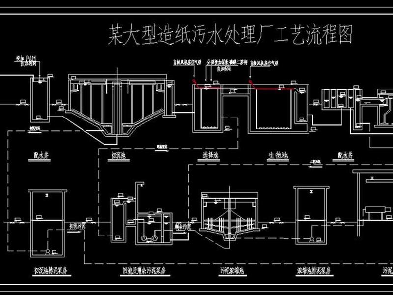 污水站图纸设计教程、污水站图纸设计教程图片 污水站图纸设计教程、污水站图纸设计教程图片