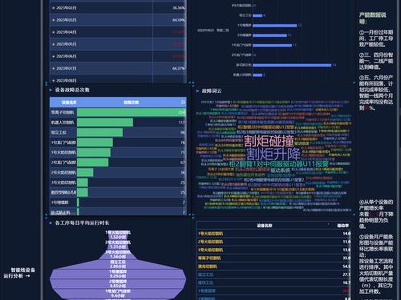 自适应建链 - 自适应构件创建 自适应建链 - 自适应构件创建