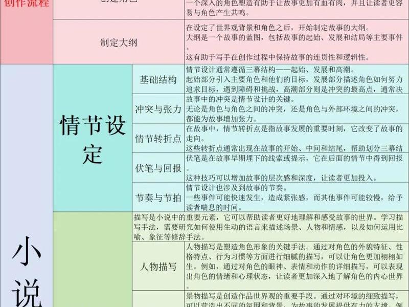 小说创作平台新手教程(小说创作平台新手教程怎么做) 小说创作平台新手教程(小说创作平台新手教程怎么做)