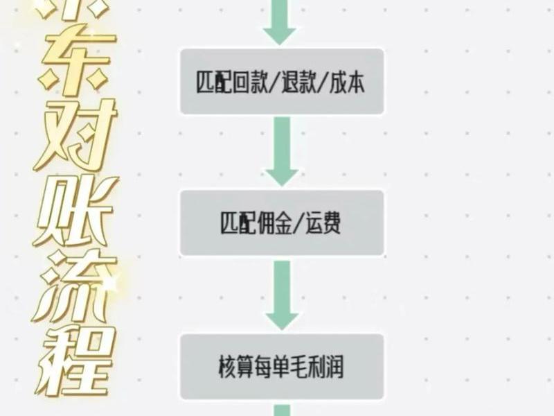 账无忧教程,账无忧的操作流程 账无忧教程,账无忧的操作流程