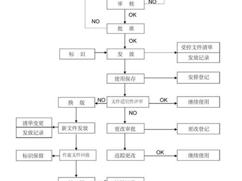 控制点提供流程,控制点提供流程有哪些 控制点提供流程,控制点提供流程有哪些