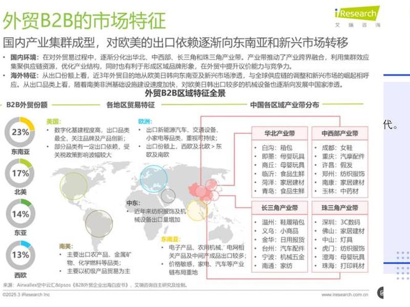 外贸独立站的功能、外贸独立站功能列表 外贸独立站的功能、外贸独立站功能列表